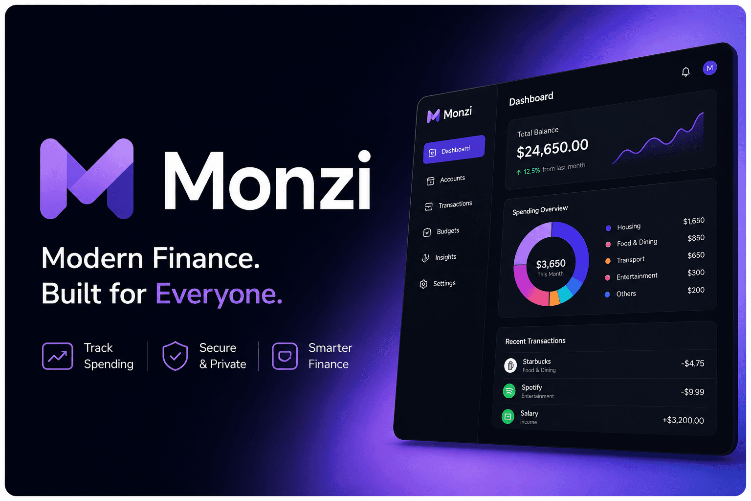 Monzi Dashboard Mockup